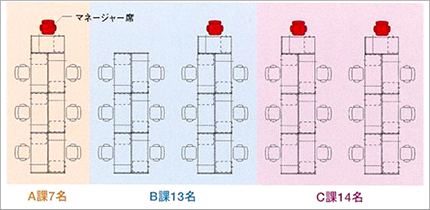 従来のレイアウト