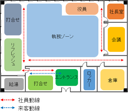 社員導線・来客導線